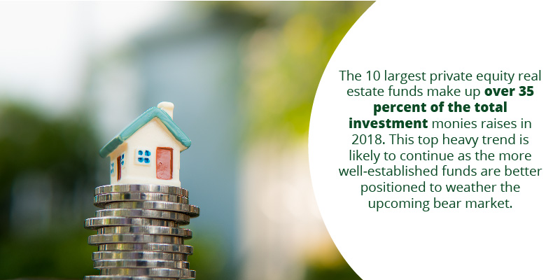 CRE Equity Funds by the Numbers