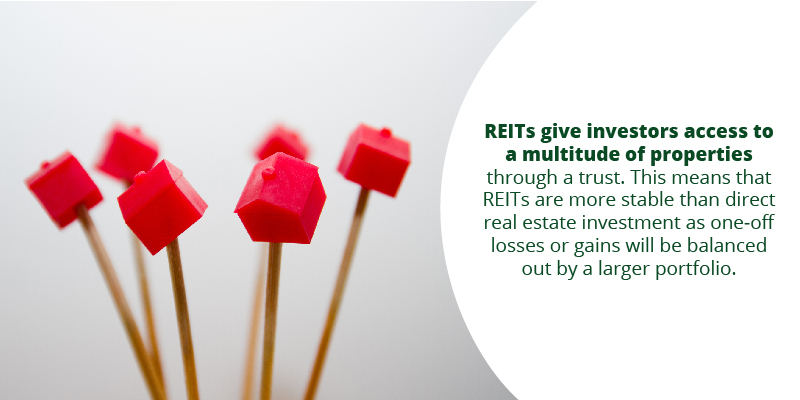 REITs vs. Traditional Commercial Real Estate Investment